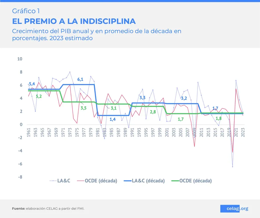 grafico-1-perspectivas-economicas-latam