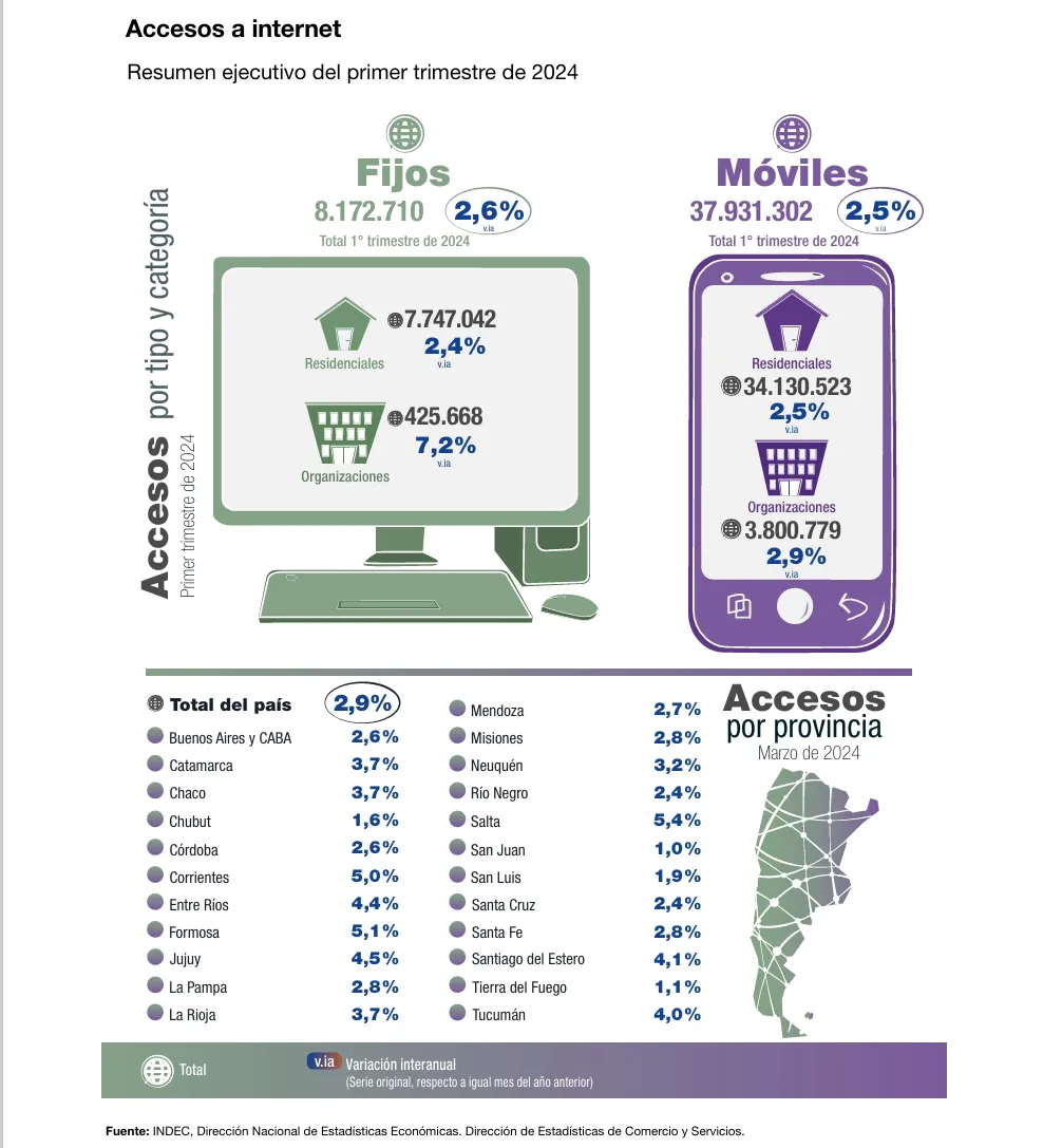 Captura de pantalla_22-7-2024_14450_www.indec.gob.ar